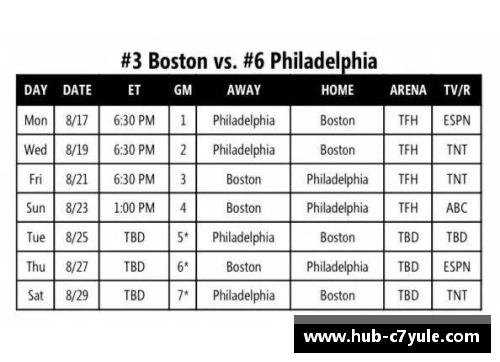 C7娱乐NBA直播赛程表：精准赛程时间和对阵信息汇总 - 副本